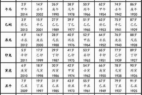 1971年出生|1971年11月今年多大